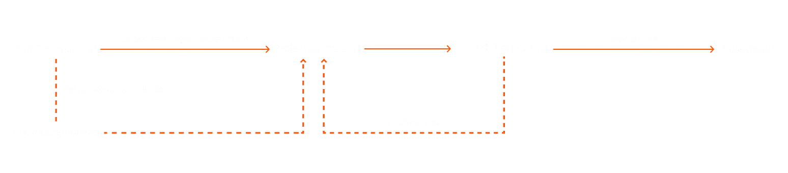 Business Modeli Na Nemackom 2 Dark